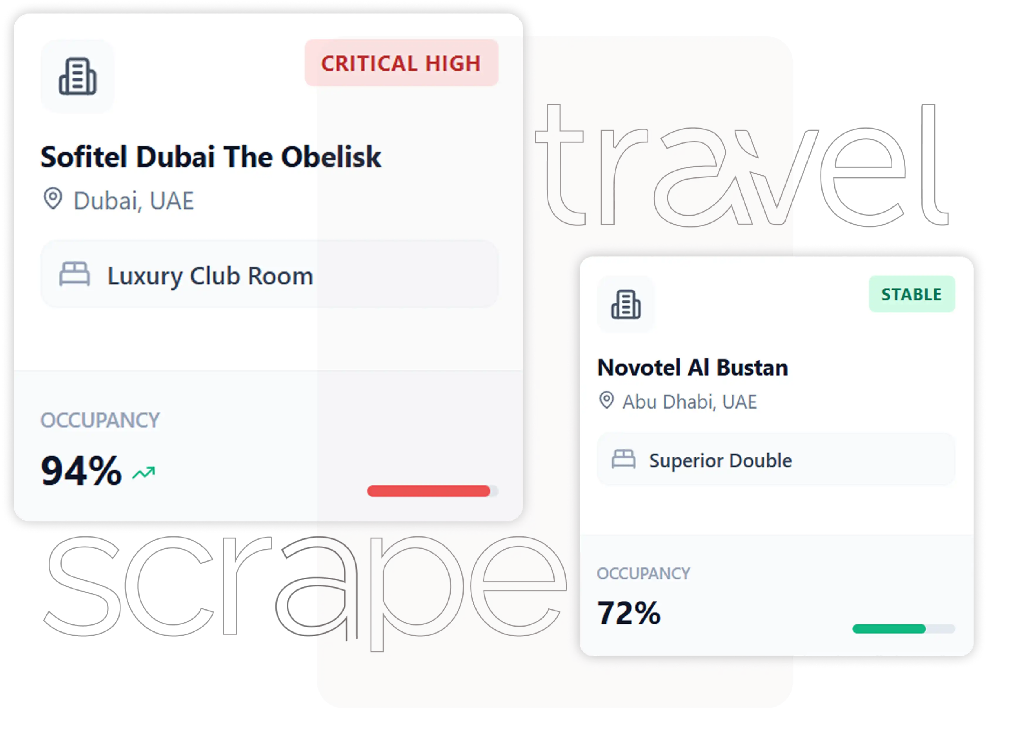 Comprehensive Availability Oversight